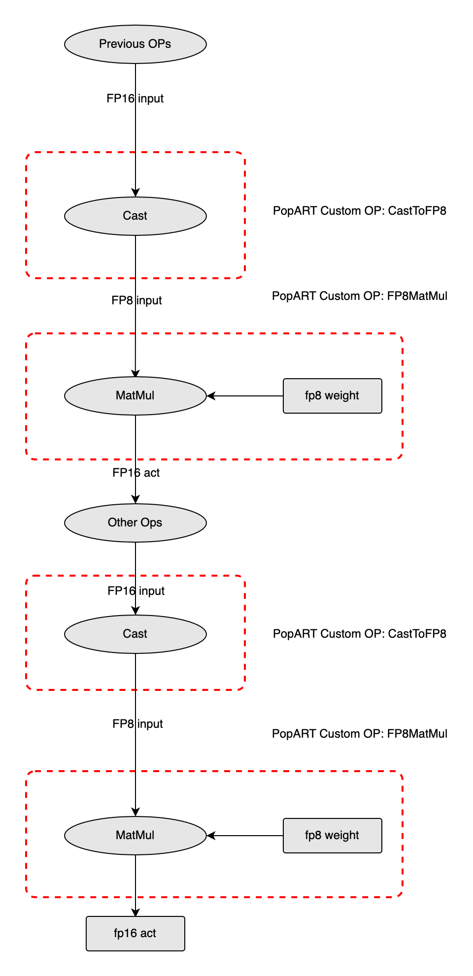 ../_images/fp8_convert_process.png