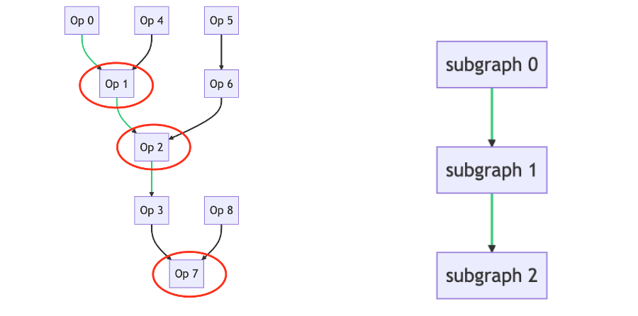 ../_images/auto_sharding_subgraph.png
