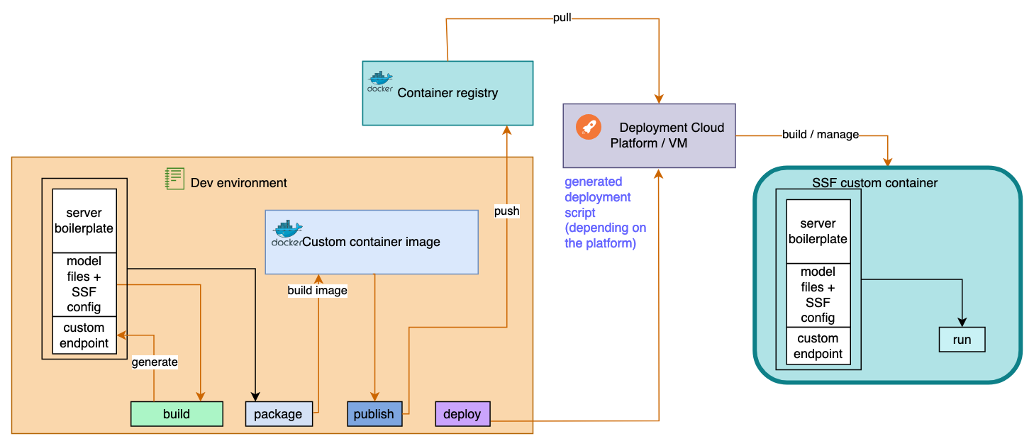 workflow1