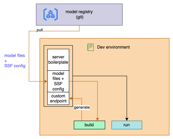 remote-repo-img