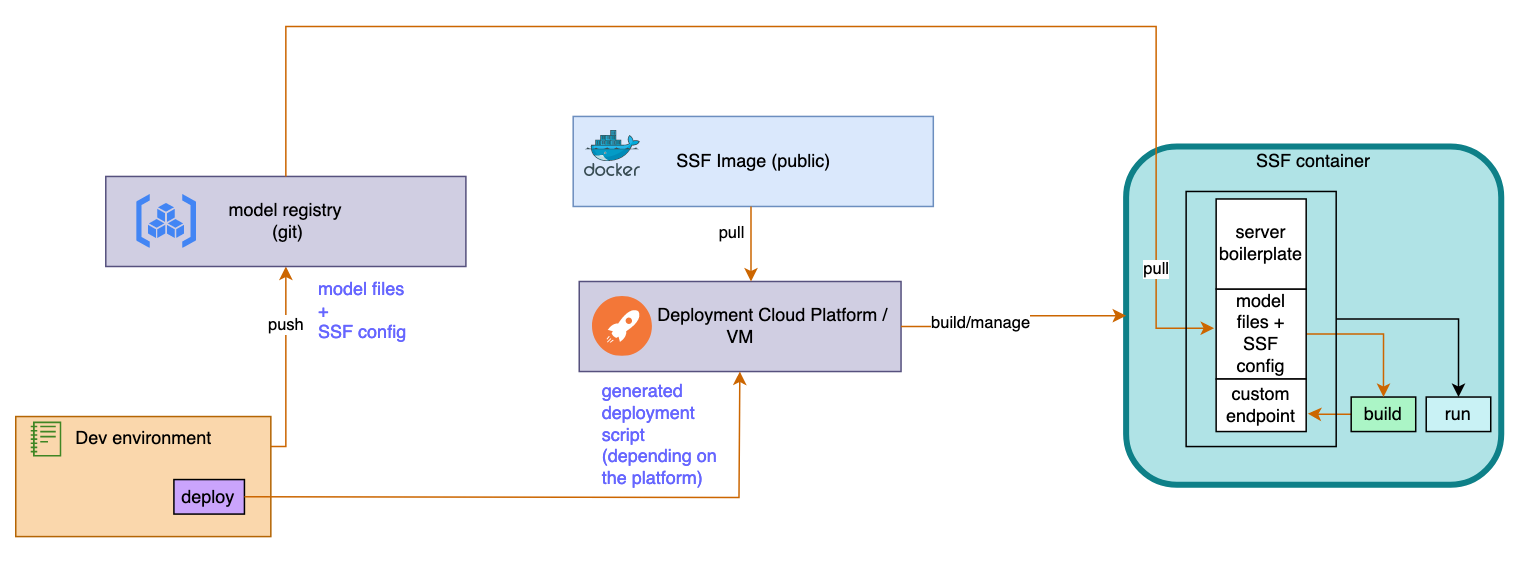 workflow1