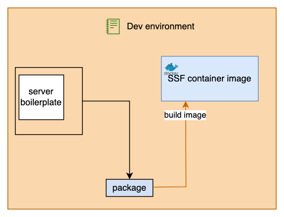 self-pkg-img